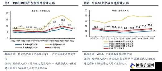 日本一线和三线的生活成本对比-差异解析