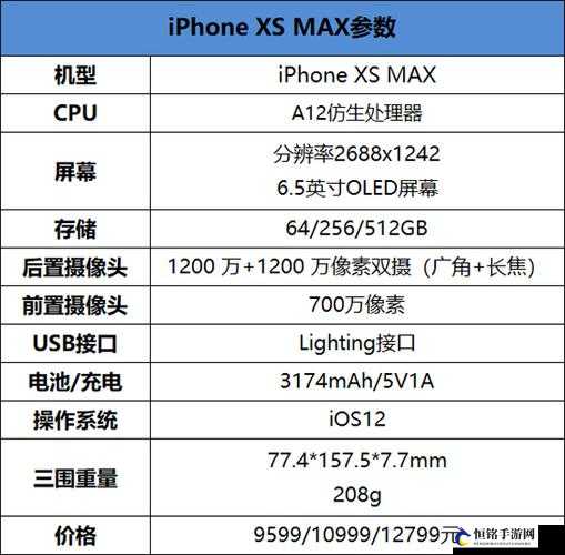 欧美 iPhone XS Max 性能评测详细解读