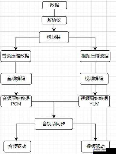 JAVA_VIDEO_AUDIO_ENCODER 技术解析