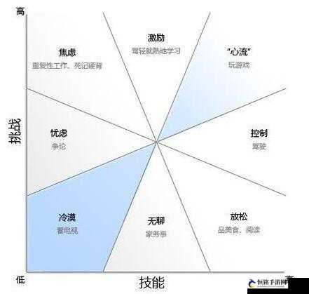 做到女朋友发抖是否会有成就感：一种性探索的思考