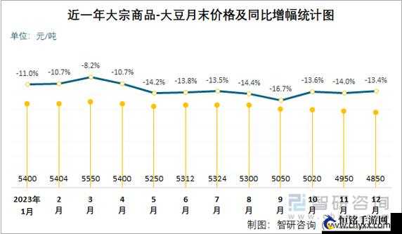 大豆行情网免费 v：专业行情分析与预测