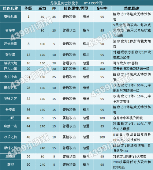 白猫计划 4 星剑士卡尔迪娜属性