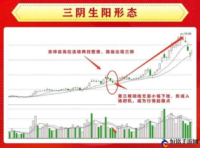 一阴吞两阳之股市现象解析