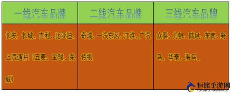 精品二线三线品牌对消费者的影响：作用与意义