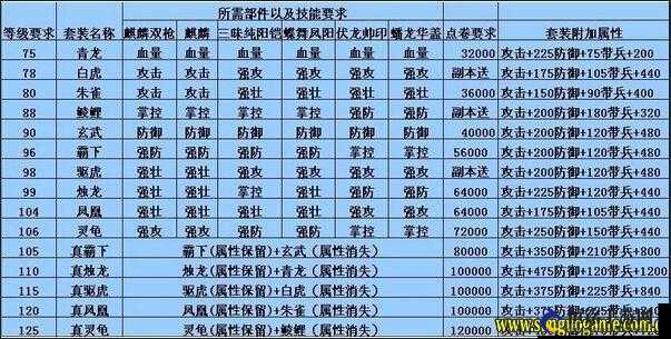 攻城掠地董袭任务的完成方法