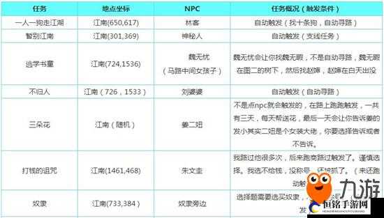 楚留香手游：朵花奇遇攻略，触发地点与NPC坐标详解