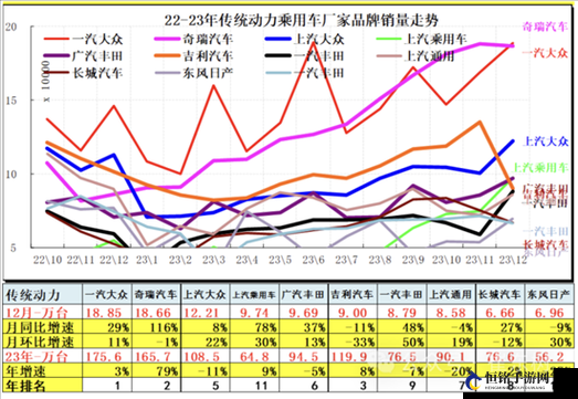 亚洲欧洲日产韩国 2020：汽车市场的多元格局