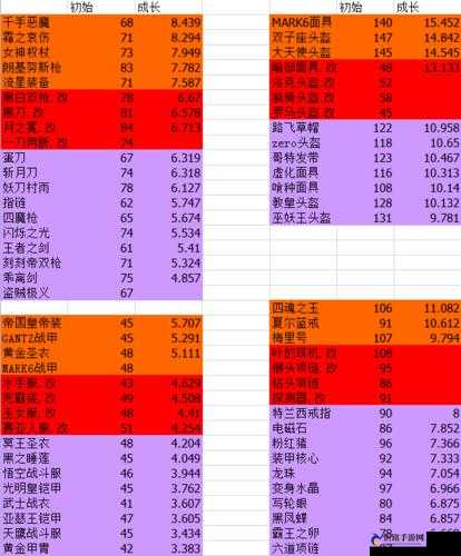 COS 大乱斗狙击帽头部装备属性图鉴解析