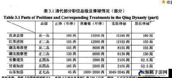 日本一品和二品区别：等级与职责差异