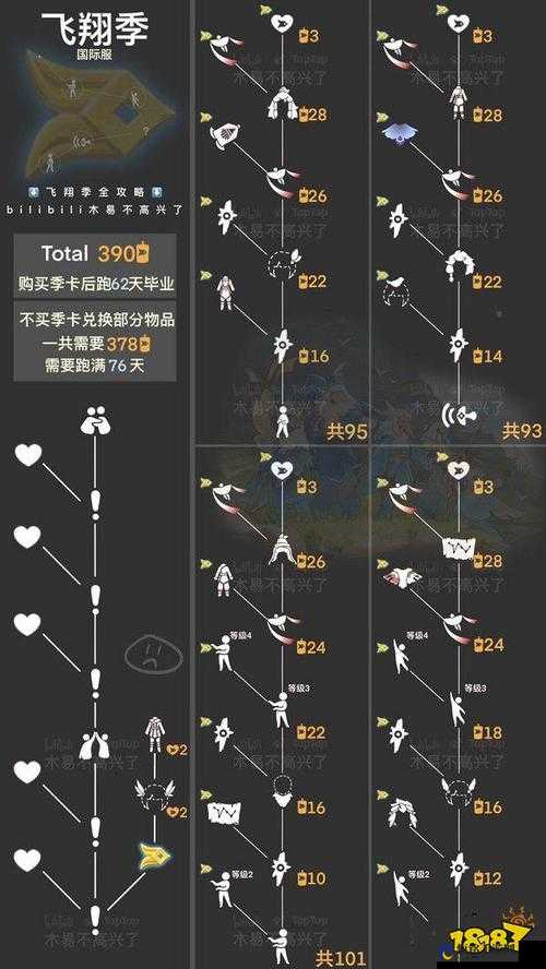 光遇复刻先祖所需蜡烛数量是多少