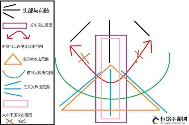 怪物猎人世界煌黑龙弓箭打法全解