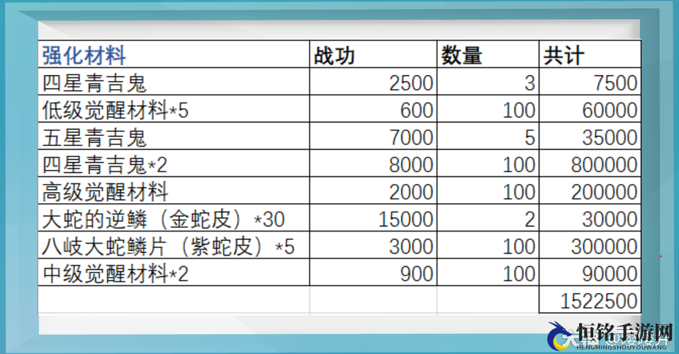 阴阳师战功获取方式