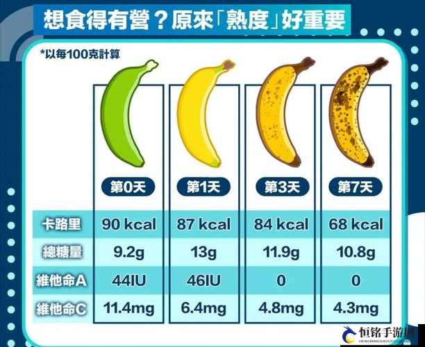 香蕉十八度和二十三度的区别：温度影响