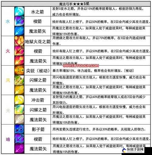 光之冒险战歌：战歌属性与技能介绍