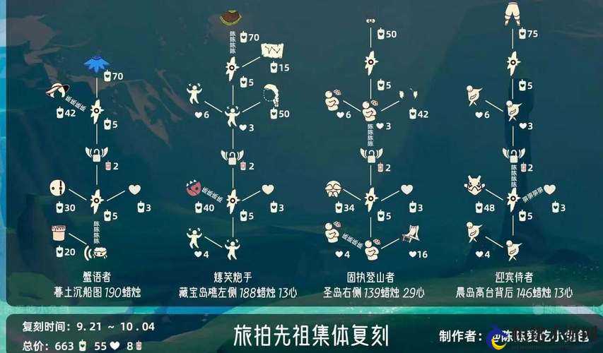 光遇复刻先祖位置