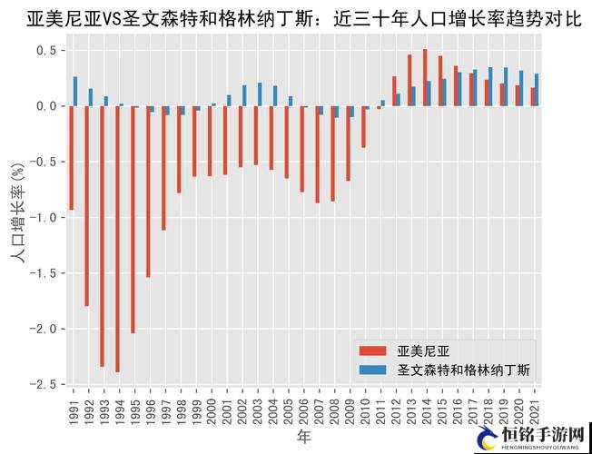 亚洲-欧洲-美洲人口比例的最新解读