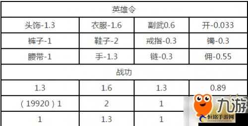 楚留香手游英雄令日常与周常获取上限