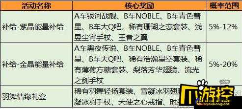 《QQ飞车手游》银河战舰属性解析