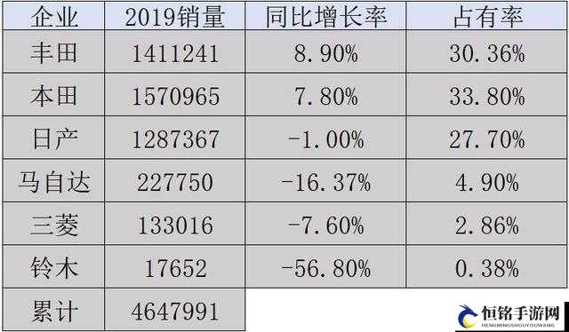 日本一线和三线经济水平差异明显