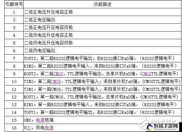 国产 Max3232：功能与应用介绍