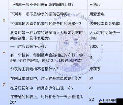 关于钟表震荡器的种类辨识——奇迹暖暖钟楼幻影知识答题