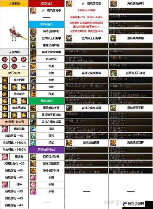 DNF韩服正式服武器强化改版内容大汇总：5.11版本全新改动解析