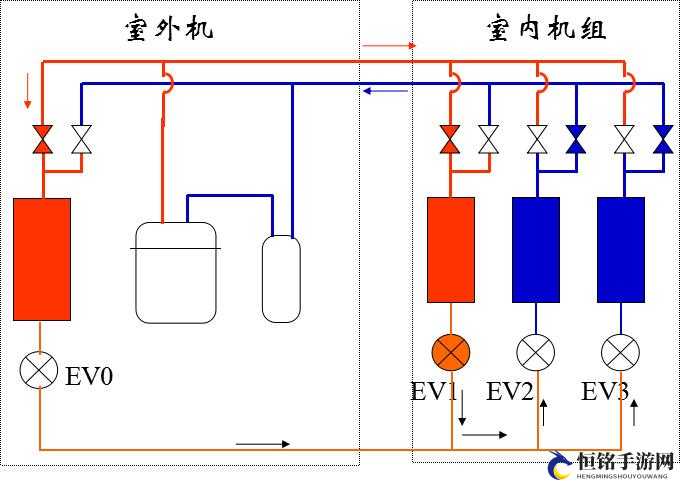 多人高 HP 系统运作原理探讨