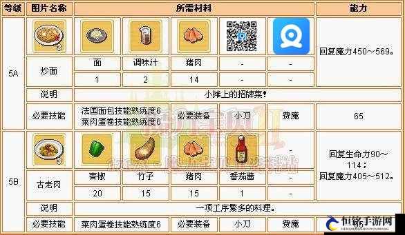 魔力宝贝手游料理材料获取攻略：高效刷材料方法与详解