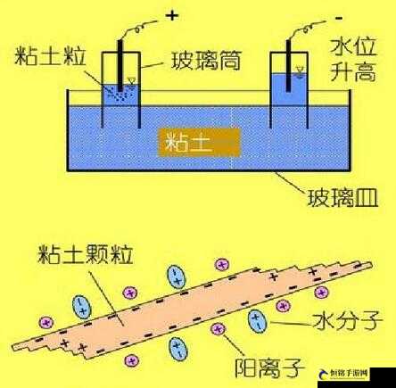 娇生惯养4pH 最简单处理：方法介绍