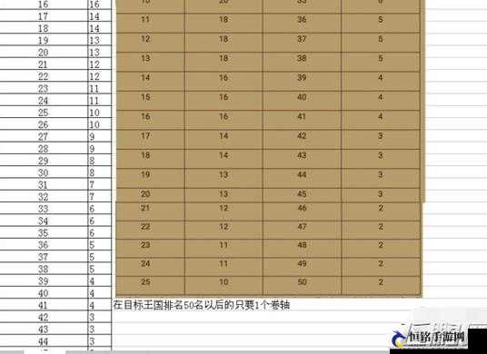 王国纪元跨区飞行最佳机票排名