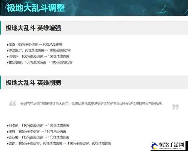 极地大乱斗 13.9 调整内容介绍