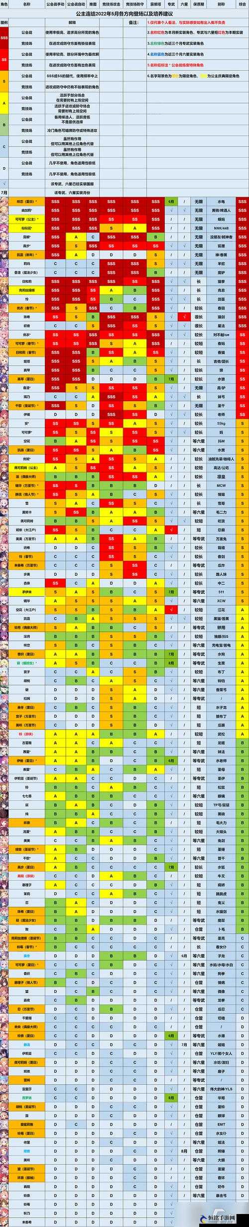 公主连结角色强度排行 2023