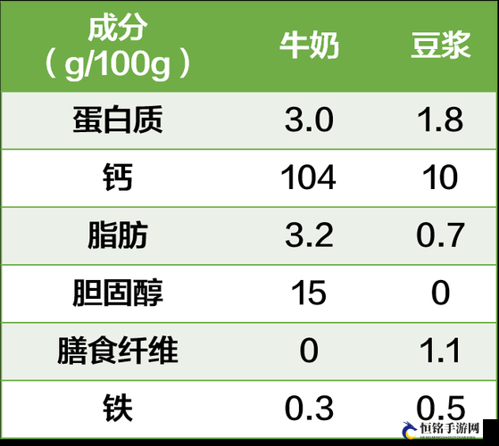 豆浆用户数据造假折腾网友：耗时 1 小时终完成