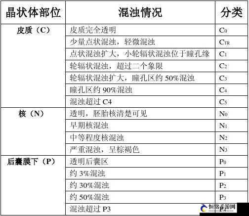 存活的方法是挨 CNP：免费阅读，带你探索未知世界