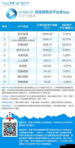 10 款成品短视频 APP 下载安装榜单全揭秘