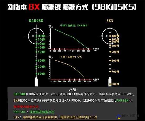 绝地求生倍镜使用教程：如何高效运用倍镜进行瞄准？