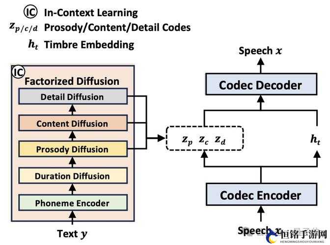 videocodecwmvideodecoder 技术详解