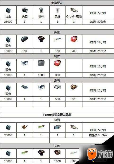 星际战甲：火属性战甲概览与各甲技能解析