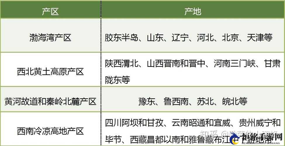 一线产区和二线产区的差距原因：产业结构、技术水平、生产成本