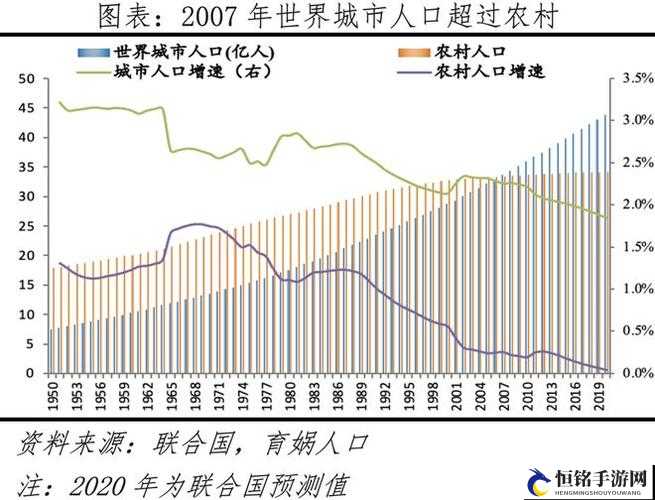 2024 年全球人口分布对比：深度解析与展望