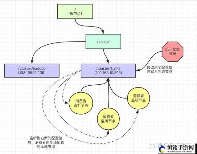 ZookeeperK9 技术解析与应用