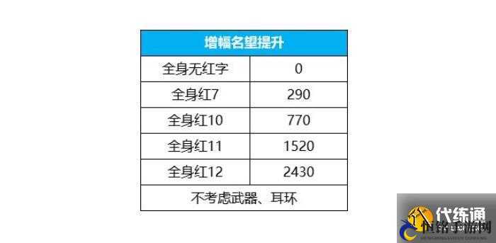 dnf如何提升名望值至万攻略？快速提升名望值的策略提高名望至万的方法有哪些？