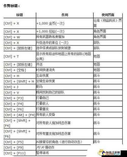 《骑马与砍杀2：霸主》自带作弊码修改技巧