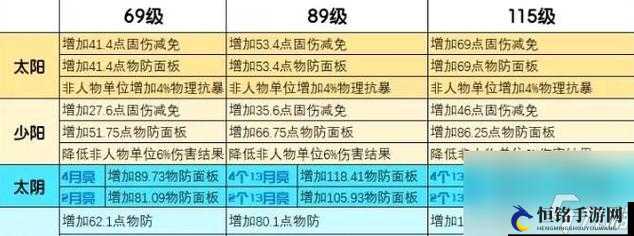 梦幻西游手游玄武甲属性及法宝分析