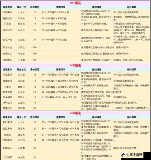 创造与魔法：赎金箱子位置解析 或者 魔法赎金箱子的创造地点