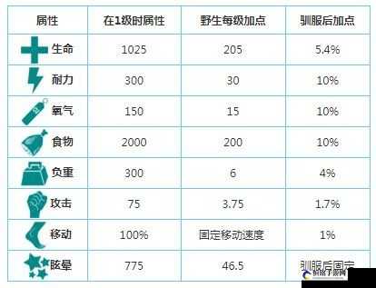 方舟生存进化斑龙作用详解