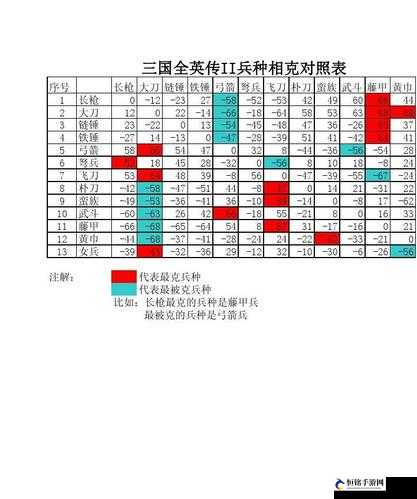 国群英传2：如何转换兵种？