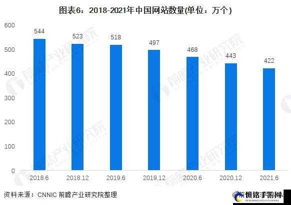 免费网站在线观看人数在情况分析