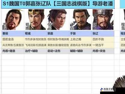 三国志战棋版魏郭嘉张辽队阵容怎么搭