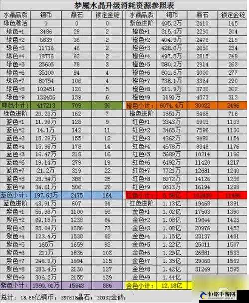 咸鱼之王水晶属性及升级材料